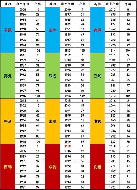 明年龍年|【十二生肖年份】12生肖年齡對照表、今年生肖 